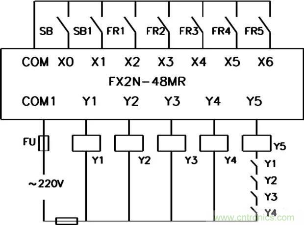 PLC是如何檢測到電動(dòng)機(jī)故障？需要注意哪些問題？