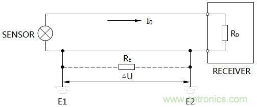 淺談隔離器的三端隔離與信號隔離器分類