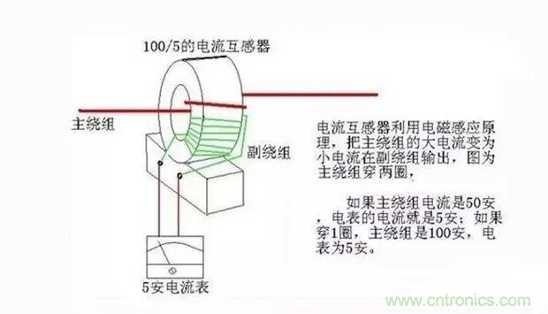 為什么電流互感器二次側(cè)不允許短路，也不允許開路？