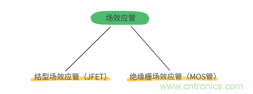 MOS管和IGBT管到底區(qū)別在哪？該如何選擇？