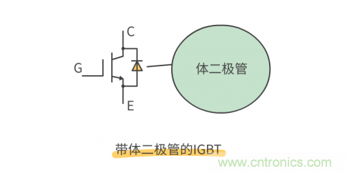 MOS管和IGBT管到底區(qū)別在哪？該如何選擇？