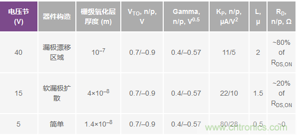 學(xué)會生成LTspice模型，可以更好地提高仿真水平