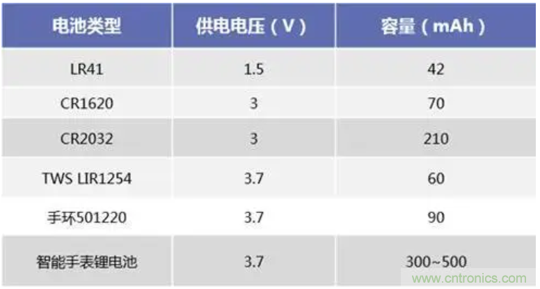 矽睿三軸加速計姿態(tài)與運動檢測應(yīng)用