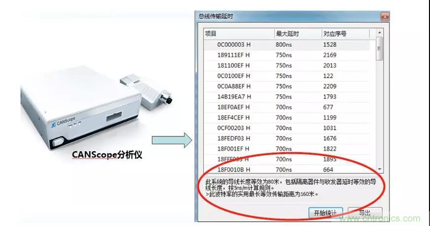 【經(jīng)驗分享】如何快速解決CAN/CAN FD通訊延遲困擾？