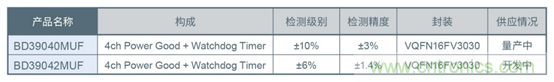 支持汽車(chē)安全的最新汽車(chē)功能安全標(biāo)準(zhǔn)“ISO 26262”