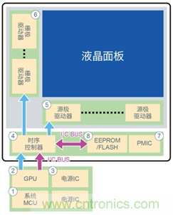 支持汽車(chē)安全的最新汽車(chē)功能安全標(biāo)準(zhǔn)“ISO 26262”