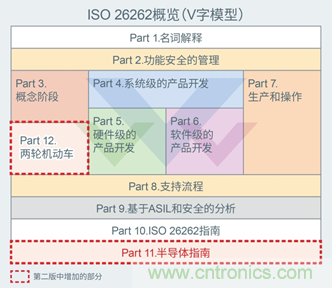 支持汽車(chē)安全的最新汽車(chē)功能安全標(biāo)準(zhǔn)“ISO 26262”