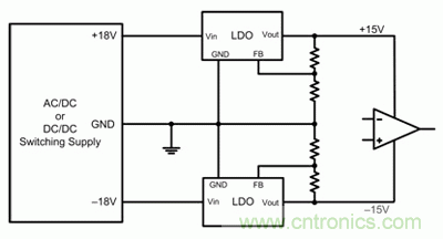 使用追蹤電源來提高信號鏈性能