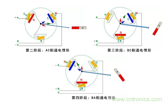 最全講解——無刷電機(jī)工作及控制原理