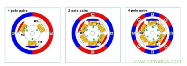 最全講解——無刷電機(jī)工作及控制原理