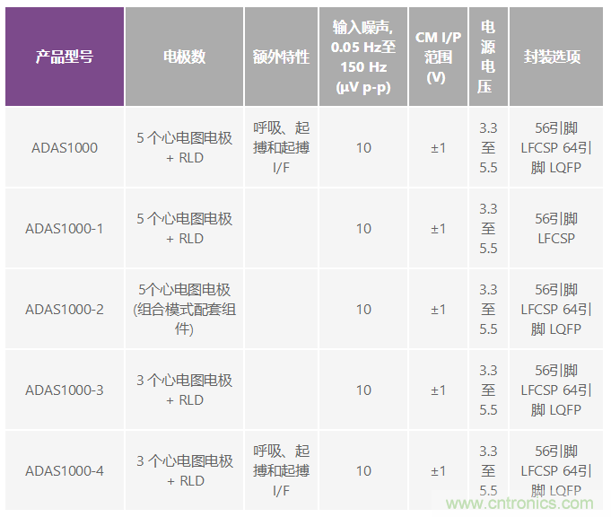 檢測并區(qū)分心臟起搏偽像