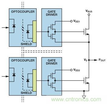 如何實現(xiàn)IGBT/MOSFET隔離柵極驅(qū)動電路？