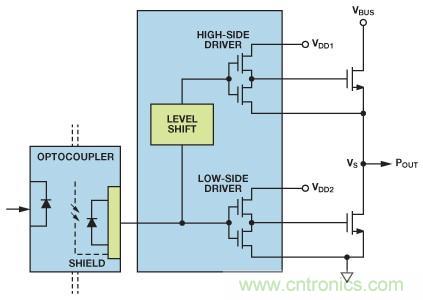 如何實現(xiàn)IGBT/MOSFET隔離柵極驅(qū)動電路？