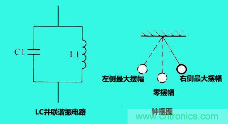 LC諧振電路你知道多少？