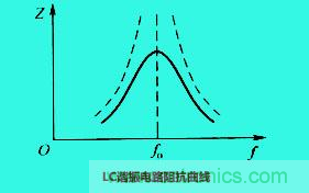 LC諧振電路你知道多少？