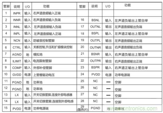 戶外藍(lán)牙音箱如何在兩節(jié)鋰電池7.4V輸出相當(dāng)鉛酸電池12V供電的功率？