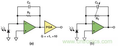 可編程增益跨阻放大器使光譜系統(tǒng)的動(dòng)態(tài)范圍達(dá)到最大