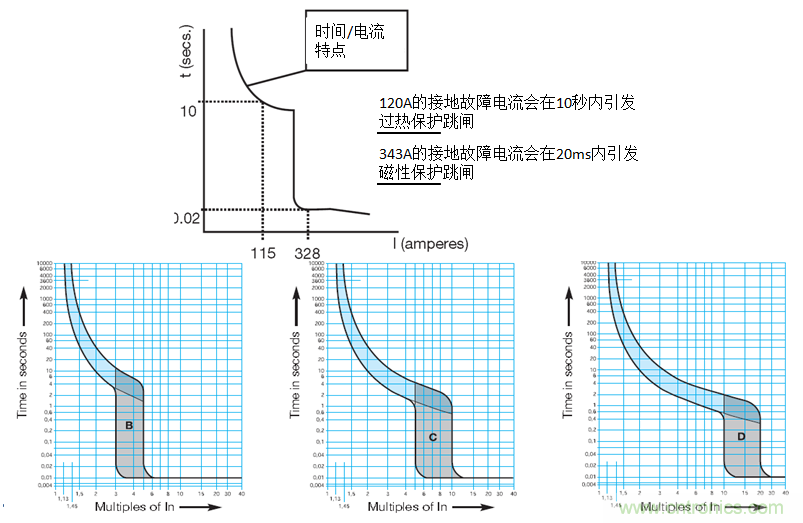 用正確的方案抑制和計(jì)算燈具浪涌電流