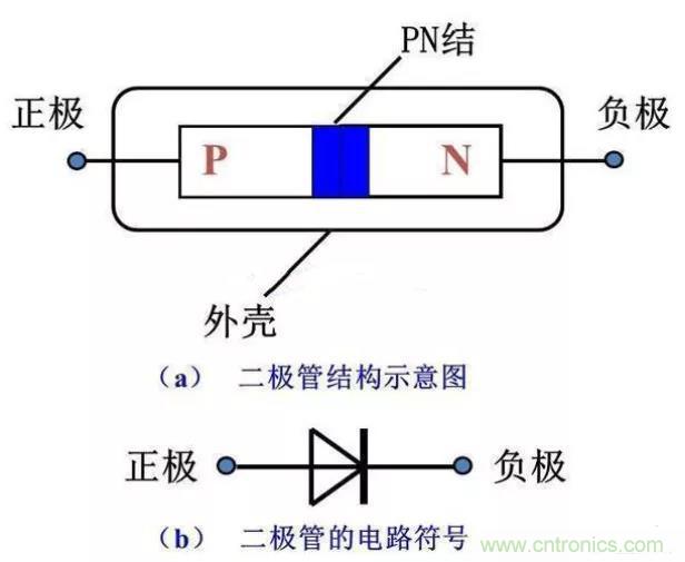 PN結(jié)為什么可以單向?qū)щ?？PN結(jié)單向?qū)щ娫? title=