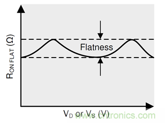 模擬開(kāi)關(guān)和多路復(fù)用器基礎(chǔ)參數(shù)介紹