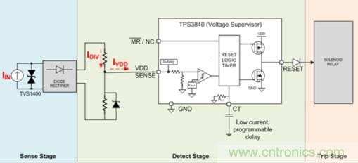 低靜態(tài)電流電壓監(jiān)控器在漏電保護中有何重要作用？