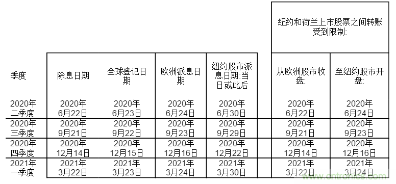 ST公布監(jiān)事會關于2020年度股東大會新日期的決定和和股息分配修訂決議