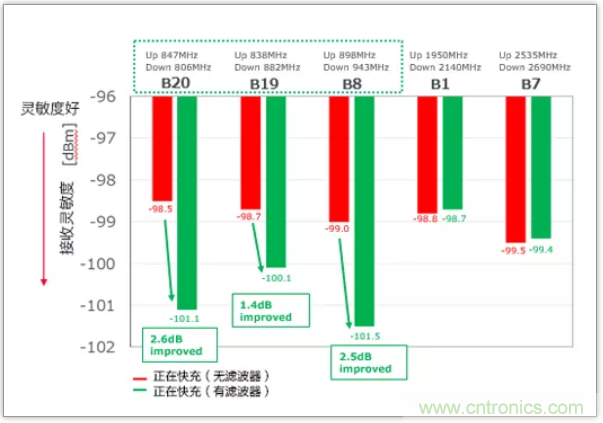 快速充電電路的靜噪對策解決方案