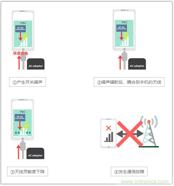 快速充電電路的靜噪對策解決方案