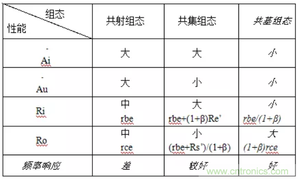 基本放大電路里的這些問題你知道嗎？