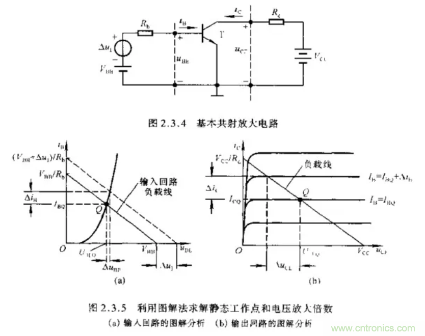 基本放大電路里的這些問題你知道嗎？