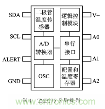 溫度傳感器在家庭環(huán)境監(jiān)控中的應(yīng)用