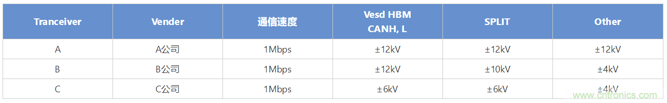 穩(wěn)壓、TVS二極管和壓敏電阻的區(qū)別？使用時應(yīng)進行比較的4個要點