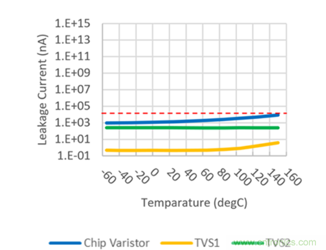 穩(wěn)壓、TVS二極管和壓敏電阻的區(qū)別？使用時應(yīng)進行比較的4個要點