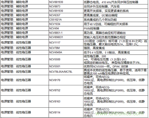 高能效的主驅(qū)逆變器方案有助解決里程焦慮，提高電動汽車的采用率