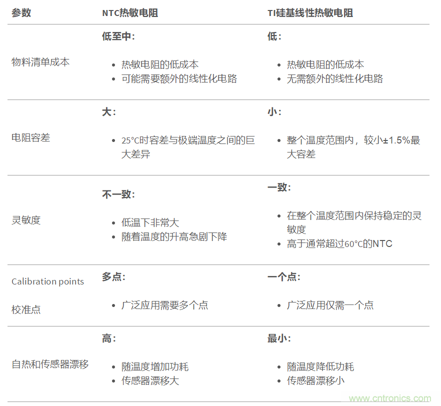 如何為溫度傳感器選擇正確的熱敏電阻