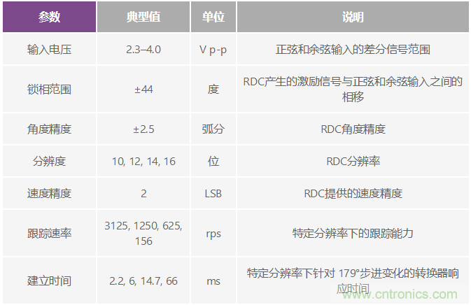 精密旋變數(shù)字轉換器測量角位置和速度