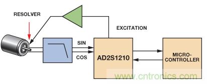 精密旋變數(shù)字轉換器測量角位置和速度