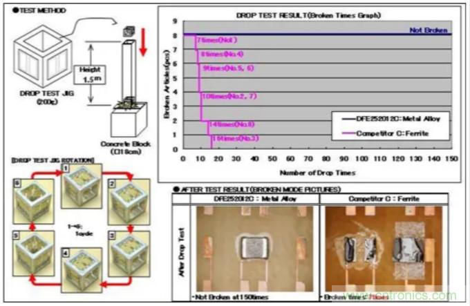 為什么醫(yī)療設(shè)備青睞村田的金屬合金功率電感器？