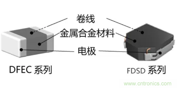 為什么醫(yī)療設(shè)備青睞村田的金屬合金功率電感器？