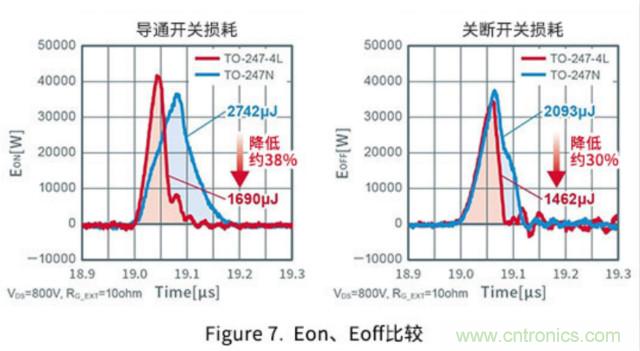 通過驅(qū)動器源極引腳將開關(guān)損耗降低約35%