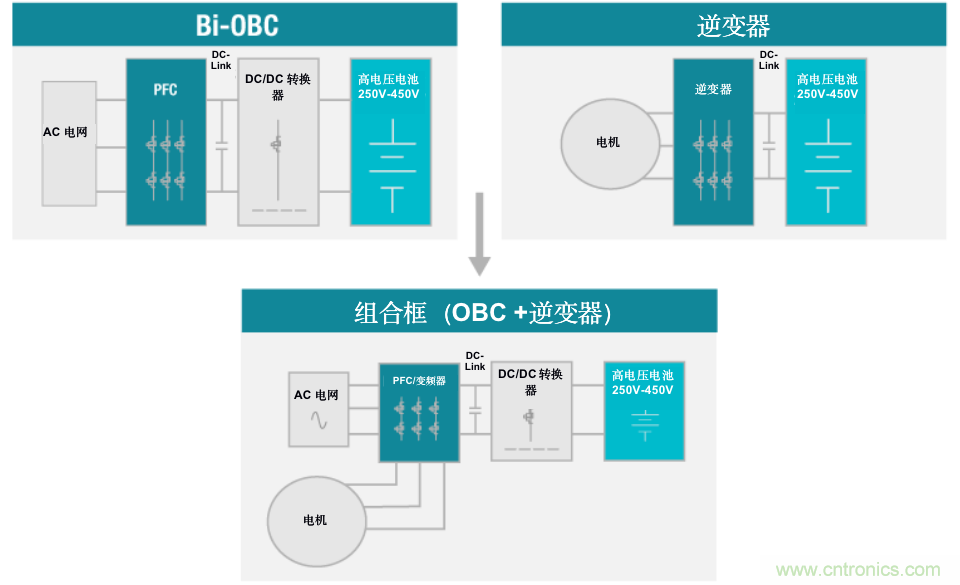 TI新能源汽車多合一動(dòng)力總成系統(tǒng)解決方案，助您快速實(shí)現(xiàn)輕量、高效、降本