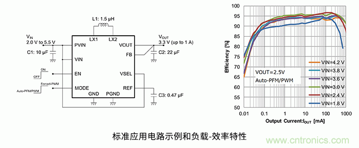 從輕負(fù)載到重負(fù)載均實(shí)現(xiàn)高效率 充分地延長(zhǎng)電池設(shè)備的續(xù)航時(shí)間