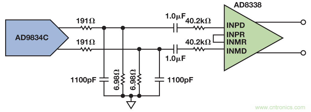 兩款新器件重塑信號發(fā)生器