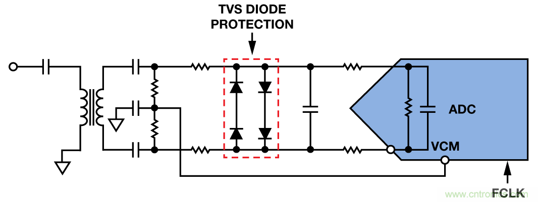 射頻采樣ADC輸入保護(hù)：這不是魔法