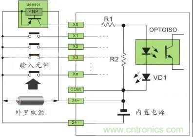 PLC與傳感器的接線都不會(huì)，還學(xué)啥PLC？