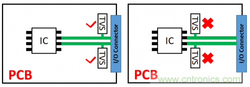 PCB對(duì)TVS過壓防護(hù)有何影響？