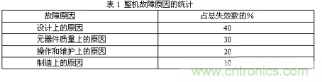 如何讓電路的心臟——“電源”更可靠