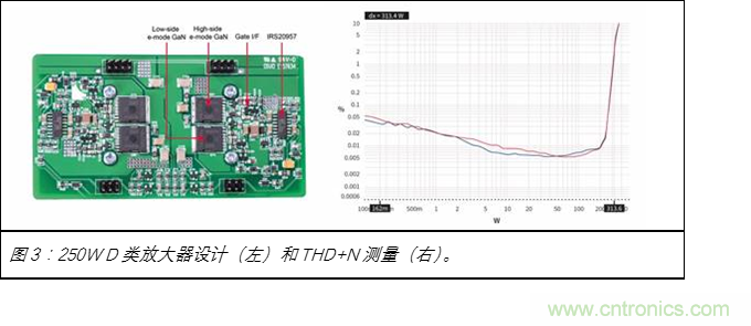 為什么GaN用于D類放大器獨(dú)有優(yōu)勢