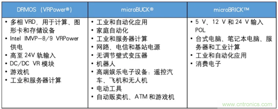 一文讀懂這款高集成度功率IC產品