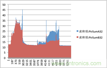 拒絕誤報！實例測試這款A(yù)DI煙霧探測器！